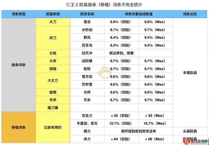 仁王游戏高效攻略，全面解析装备刷词条方法与技巧