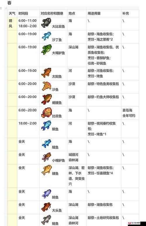 星露谷物语冬季鱼王垂钓全攻略，揭秘冰川鱼绝密垂钓位置与必备技巧